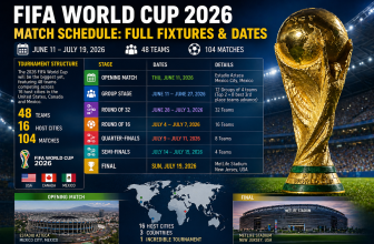Расписание матчей Чемпионата мира по футболу 2026: Полный календарь и даты